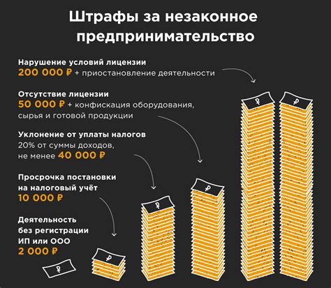 Какие товары считаются запрещенными для вывоза и какие штрафы за нарушение