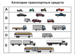 Какие транспортные средства включает GCL?