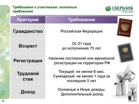 Какие требования предъявляются к сотрудникам Сбербанка