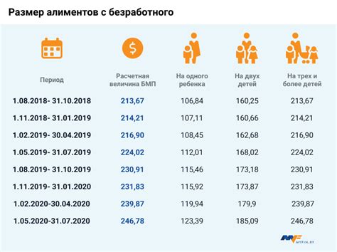 Какие условия необходимо соблюдать для начисления алиментов