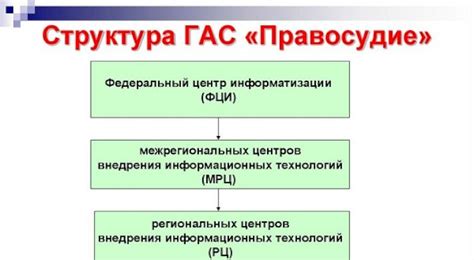 Какие услуги оказываются по номерам 020