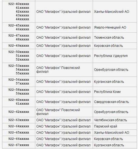 Какие услуги предоставляются с фиксированным номером