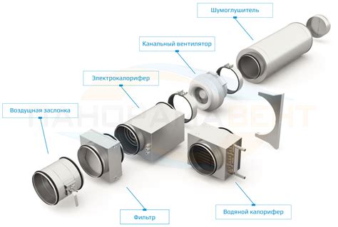 Какие устройства используются в канальной вентиляции