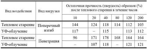 Какие факторы влияют на долговечность струн?