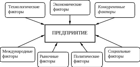 Какие факторы влияют на определение партии продукции?