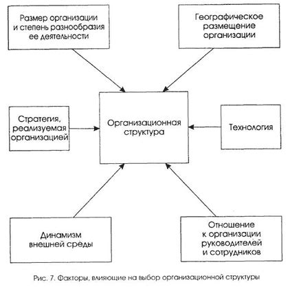 Какие факторы влияют на отдачу при загрузке?