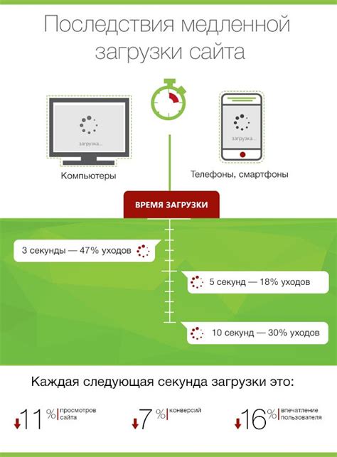 Какие факторы влияют на приоритизацию загрузки?