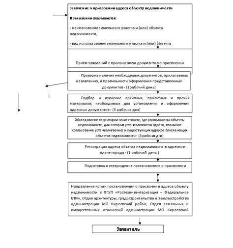 Какие факторы влияют на присвоение буквы дому?