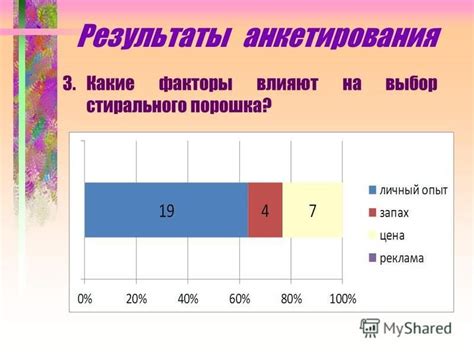 Какие факторы влияют на результаты низкоамплитудной ээг?