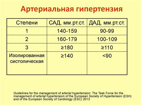 Какие факторы влияют на риск 2 при артериальной гипертензии?