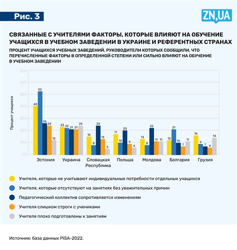 Какие факторы влияют на успешность продаж товаров общего ассортимента?