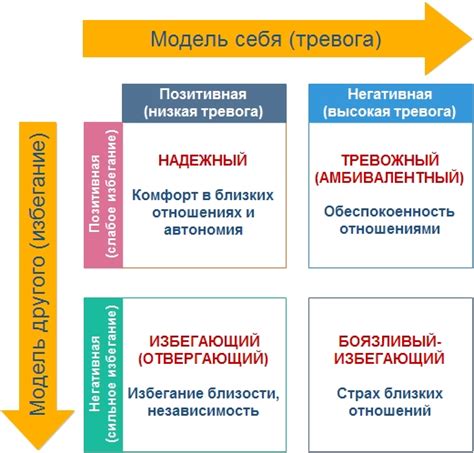 Какие факторы влияют на формирование привязанности малышки к дилеру?