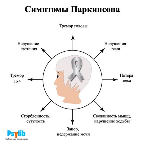 Какие факторы вызывают Паркинсон?