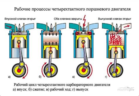 Какие факторы вызывают позднее зажигание