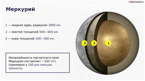 Какие факторы вызывают ретроградное движение Меркурия?