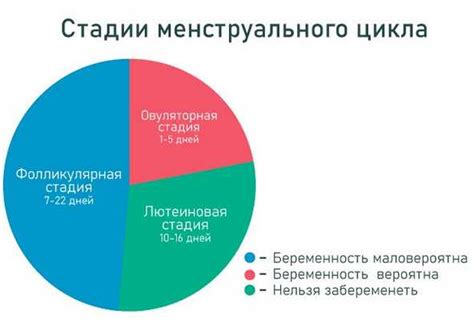 Какие факторы могут влиять на длительность менструального цикла?