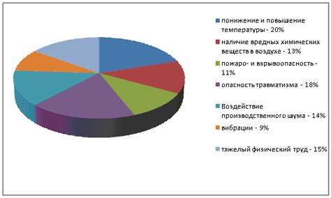 Какие факторы могут влиять на уязвимость