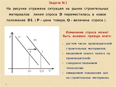 Какие факторы могут вызвать флет на рынке