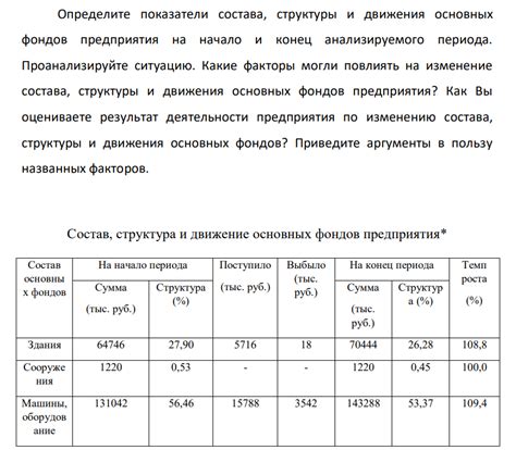 Какие факторы могут повлиять на изменение коэффициента дефлятора?