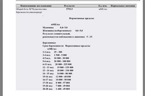 Какие факторы могут повлиять на результат ХГЧ 517