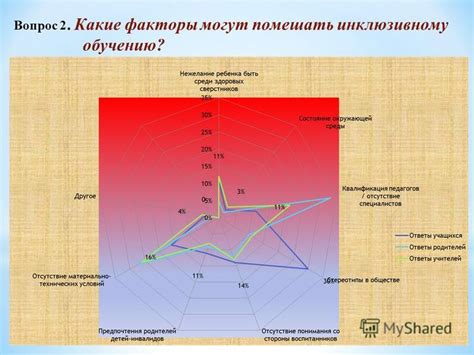 Какие факторы могут помешать достижению Flow?