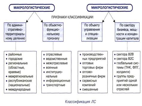 Какие факторы могут способствовать измене?