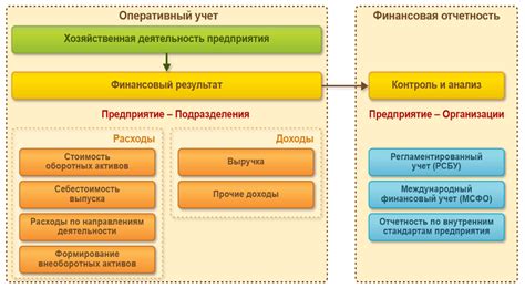 Какие факторы нужно учитывать?