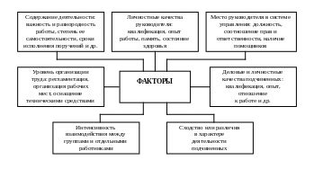 Какие факторы определяют историческую действительность?