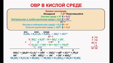 Какие факторы приводят к кислой реакции среды?