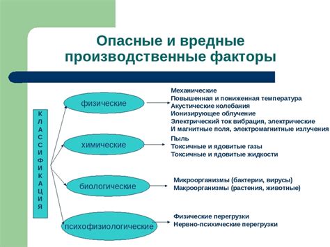 Какие факторы приводят к ретроградному движению?