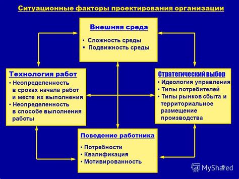 Какие факторы указывают на "не благоприятствие"?