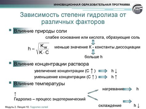 Какие факторы усиливают метеозависимость?