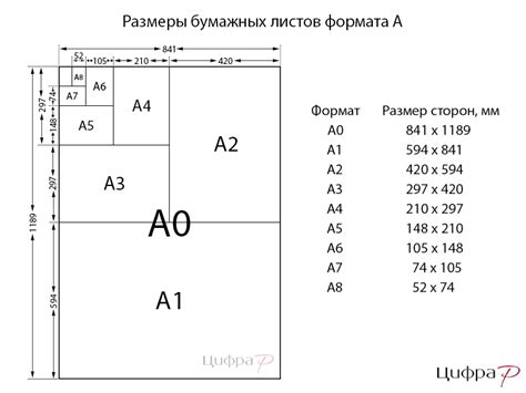 Какие форматы представлены на DTF?