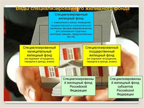 Какие функции выполняет специализированный жилищный фонд общежитие