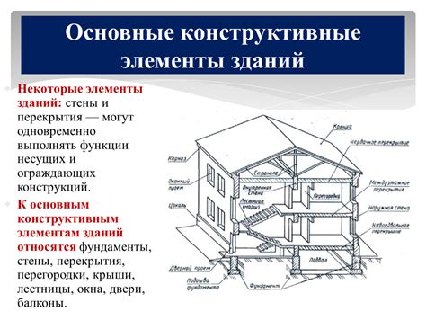 Какие функции выполняют конструктивные элементы здания?