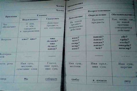 Какие функции выполняют скобки в грамматике?