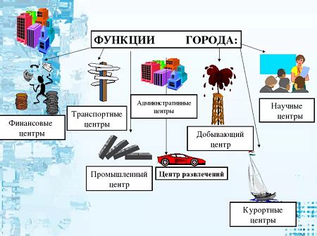 Какие функции выполняют установки