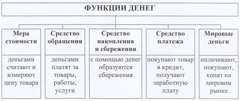 Какие функции выполняют цифры разбора?