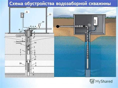 Какие характеристики должна иметь совершенная скважина?