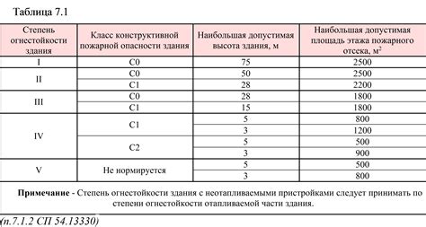 Какие характеристики имеет степень огнестойкости R90?