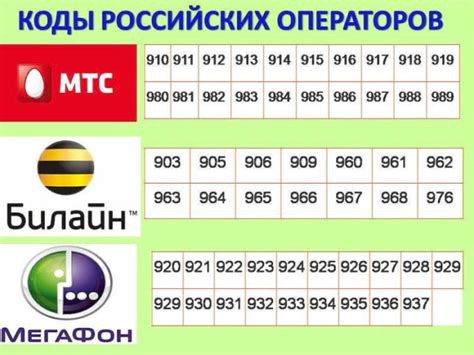 Какие цифры начинают номера МТС в России