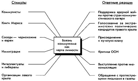 Какие черты личности присущи узколобому человеку?