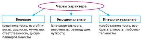 Какие черты определяют настоящего поклонника?