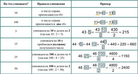 Какие числа относятся к середине месяца?