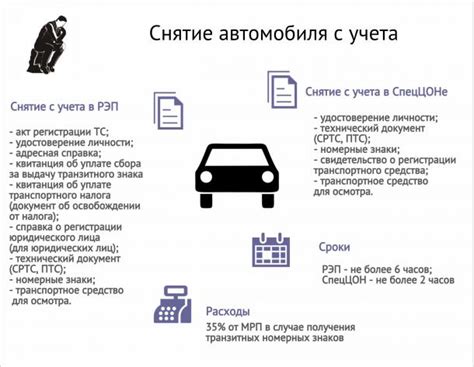 Какие штрафы могут наступить при незаконном снятии автомобиля с учета