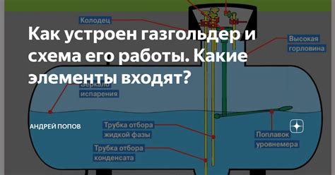 Какие элементы входят в наименование работы