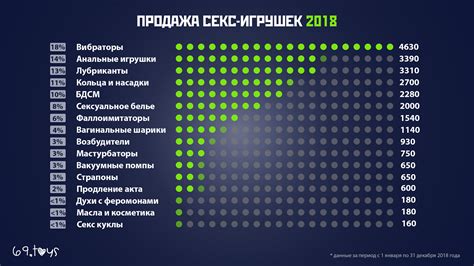 Какие эмодзи ватсап пользуются популярностью у пользователей?