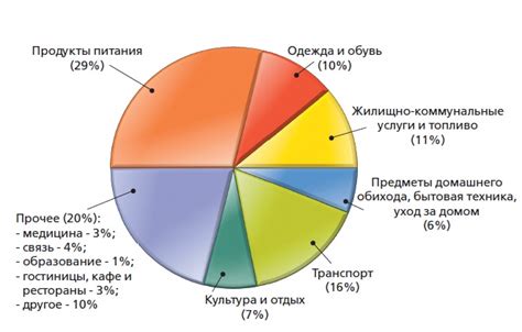 Какими видами нетранзакционных расходов располагает ВТБ?