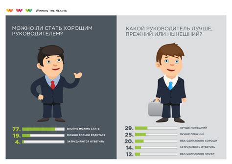 Какими качествами должен обладать лид-сингл?