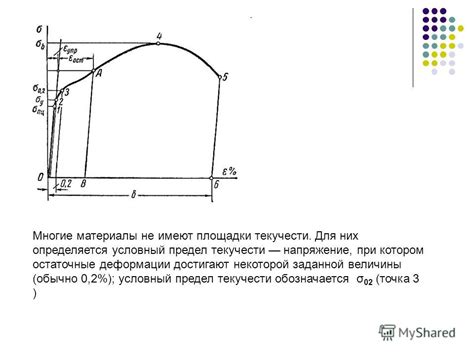 Какими материалами достигают предел R90?